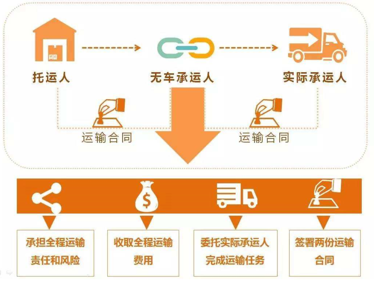 江蘇省強化網絡貨運經營管理規范，重點培育知名品牌企業