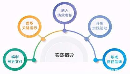 尚赫品牌管理 以可持續(xù)發(fā)展引領(lǐng)企業(yè)未來