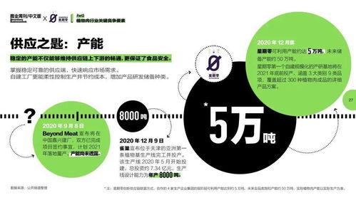 2021中國植物肉行業(yè)洞察白皮書 品牌管理的挑戰(zhàn)與機遇