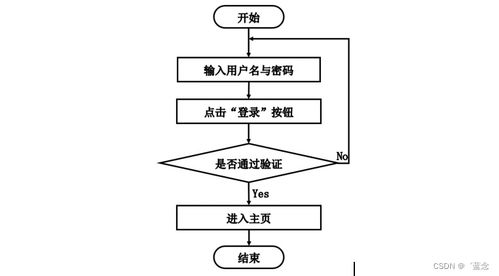 基于SpringBoot的小型社區(qū)電子商務(wù)系統(tǒng)設(shè)計與運營策略